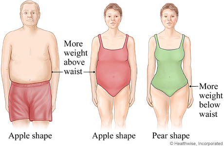 apple-pear-shape.jpg